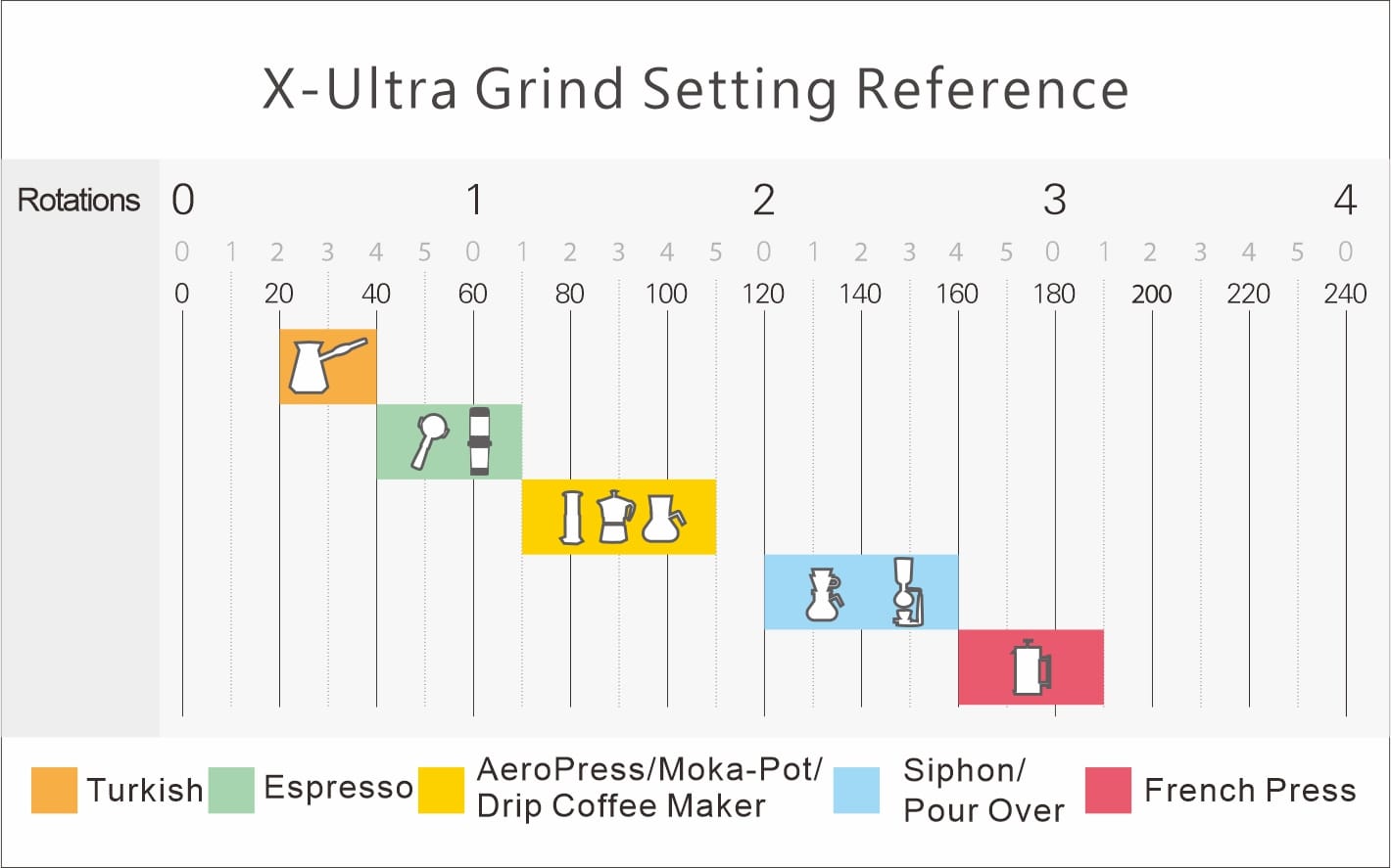 1Zpresso X-Ultra Kahve Değirmeni (Mavi)