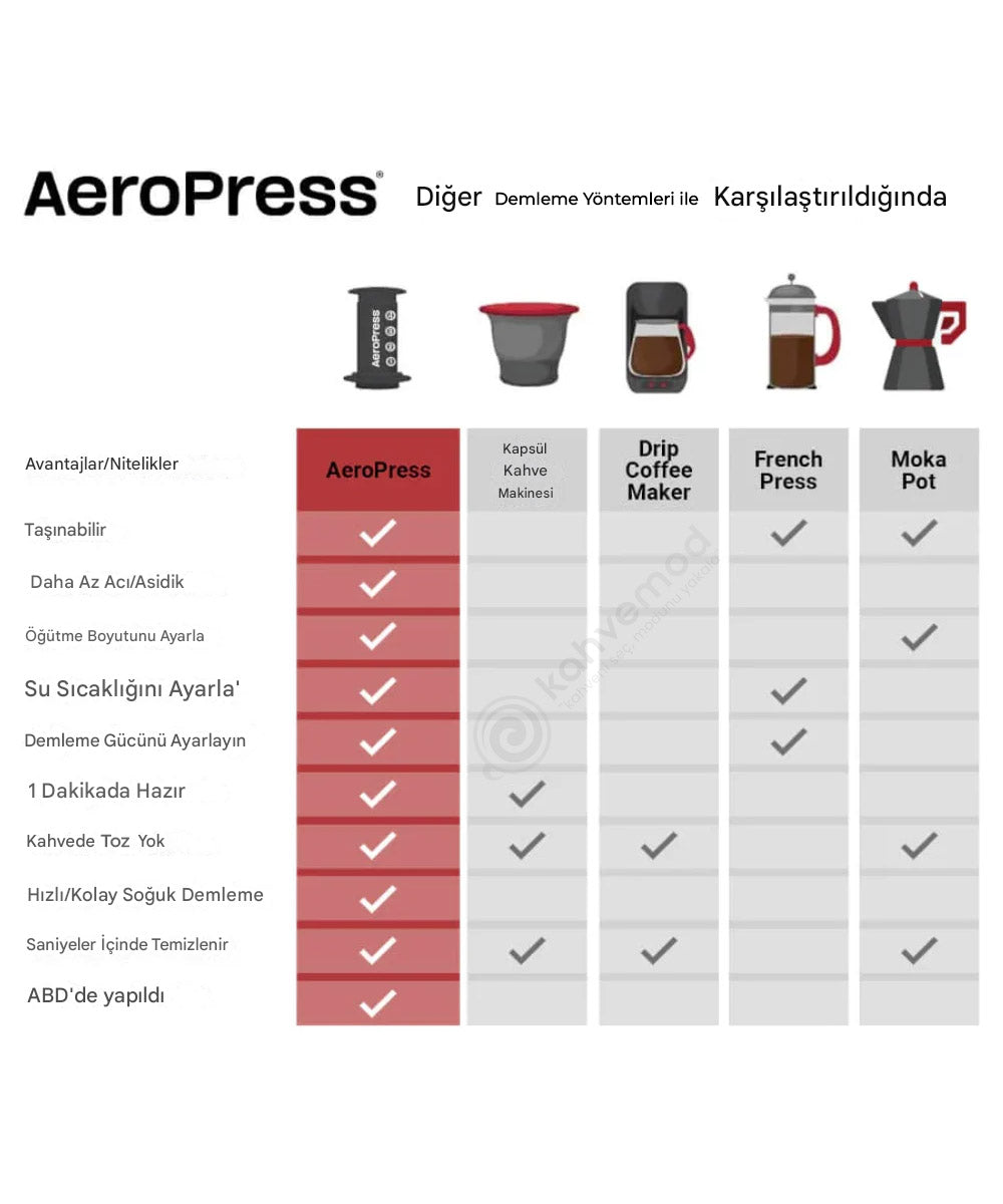 AeroPress Original XL