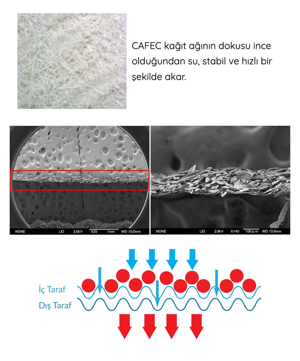 Cafec Abaca Filtre Kağıdı - Cup4