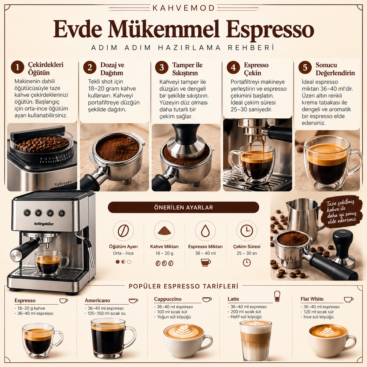 Öztiryakiler Mini Barista Espresso ve Filtre Kahve Demleme Seti