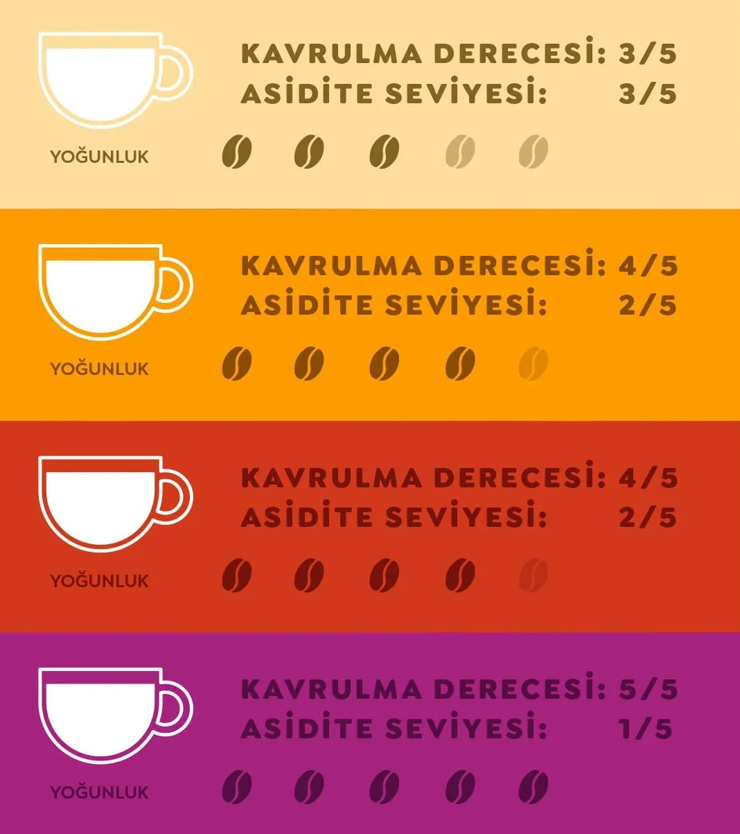 Melitta CafeBar Selection Crema Gold Çekirdek Kahve