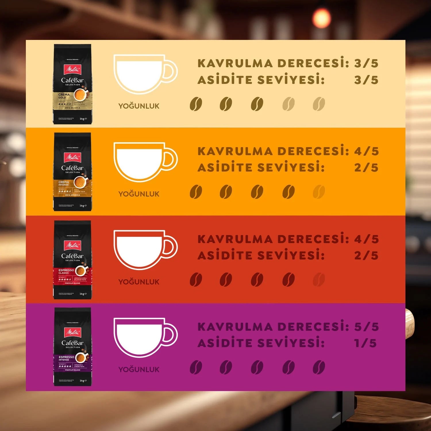 Melitta CafeBar Selection Crema Intense Çekirdek Kahve