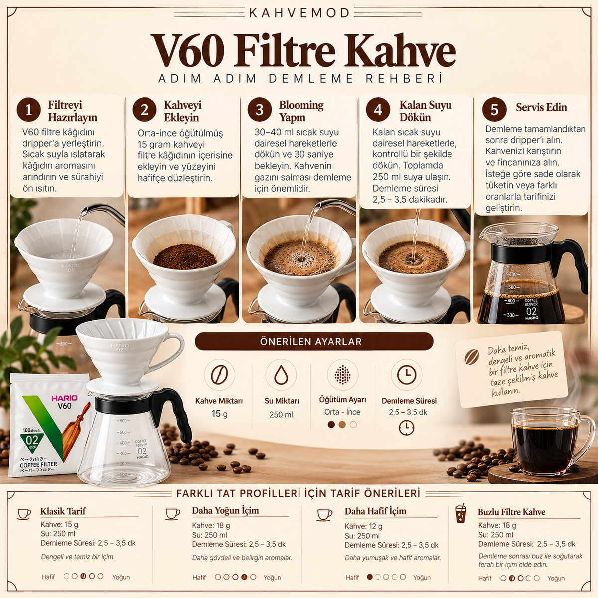 Kahve Tanışma Seti – 3 Farklı Kahve 750 g