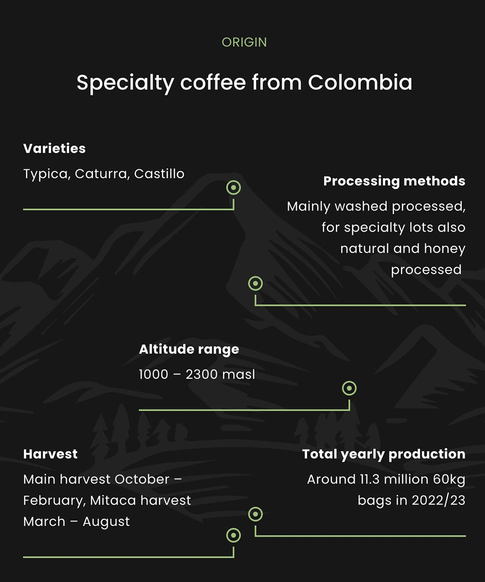 Despado Coffee Colombia 250 Gr