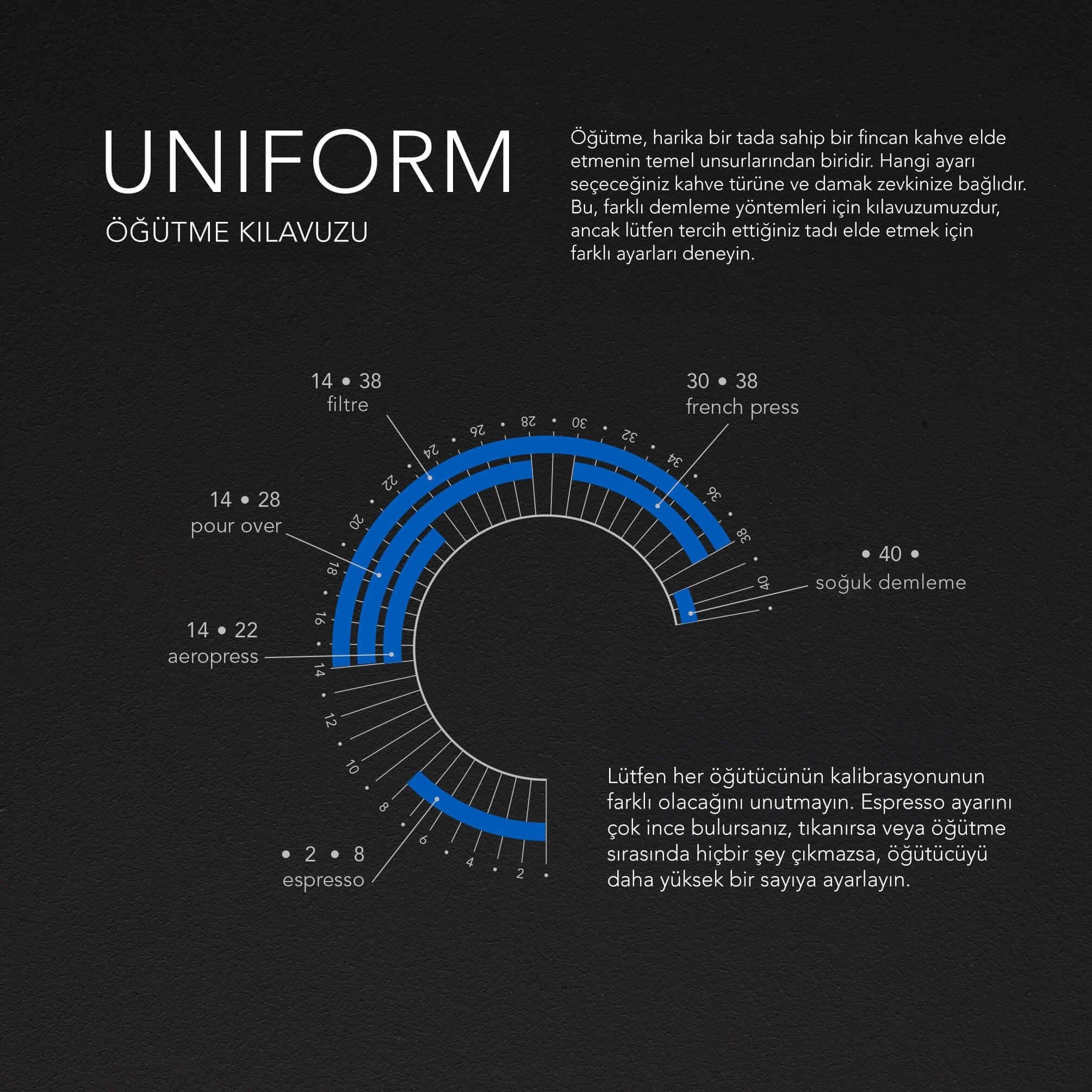 Wilfa - Uniform+ 58mm Flat Dişli Tartılı Kahve Öğütücü - Siyah