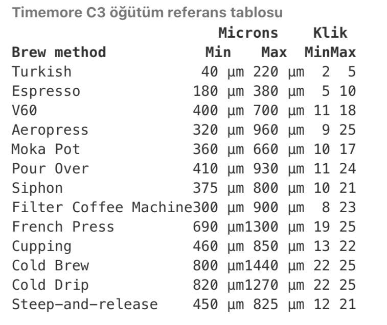 Timemore C3 öğütüm referans tablosu