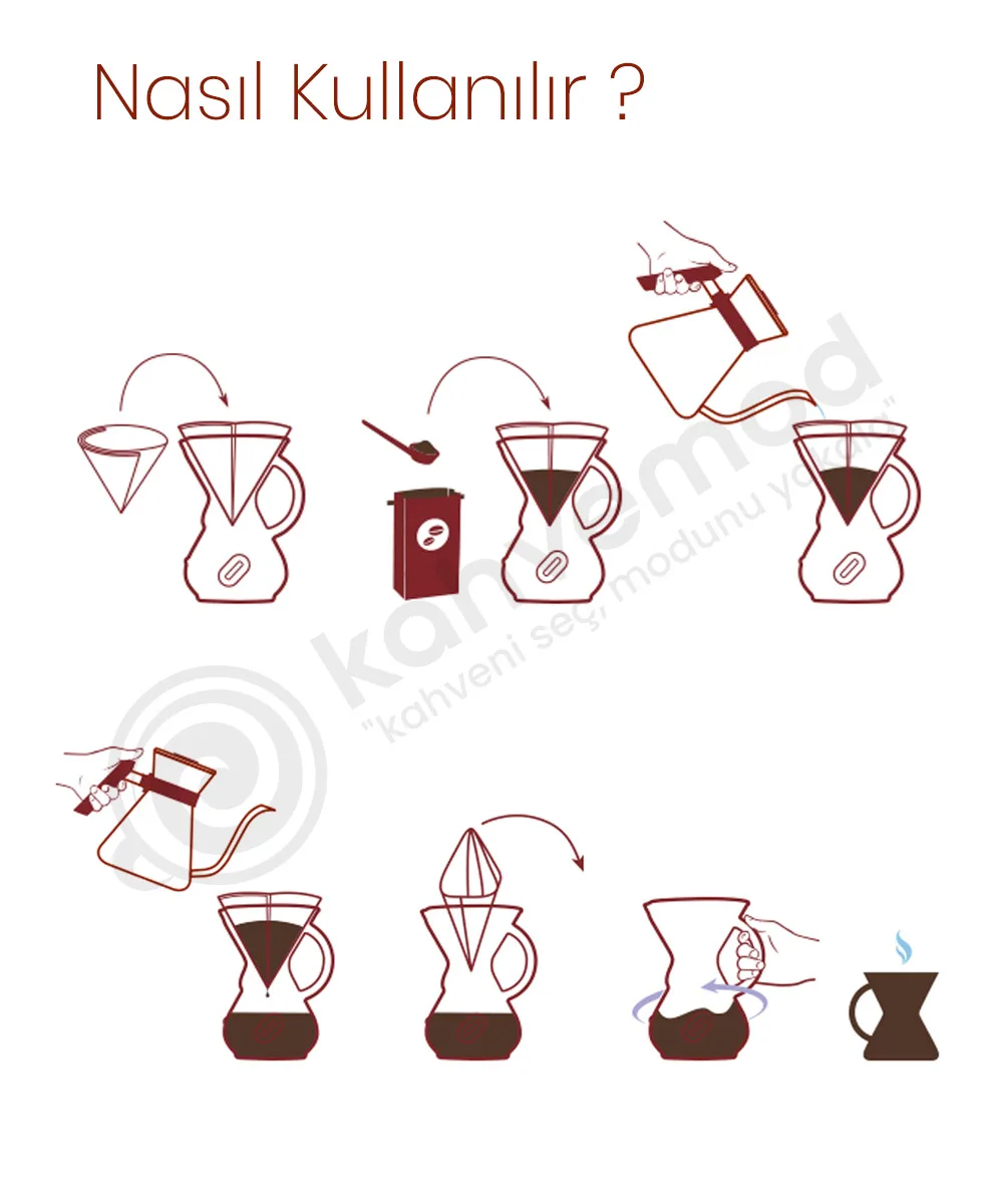 Chemex cam kulp 6-8 cups