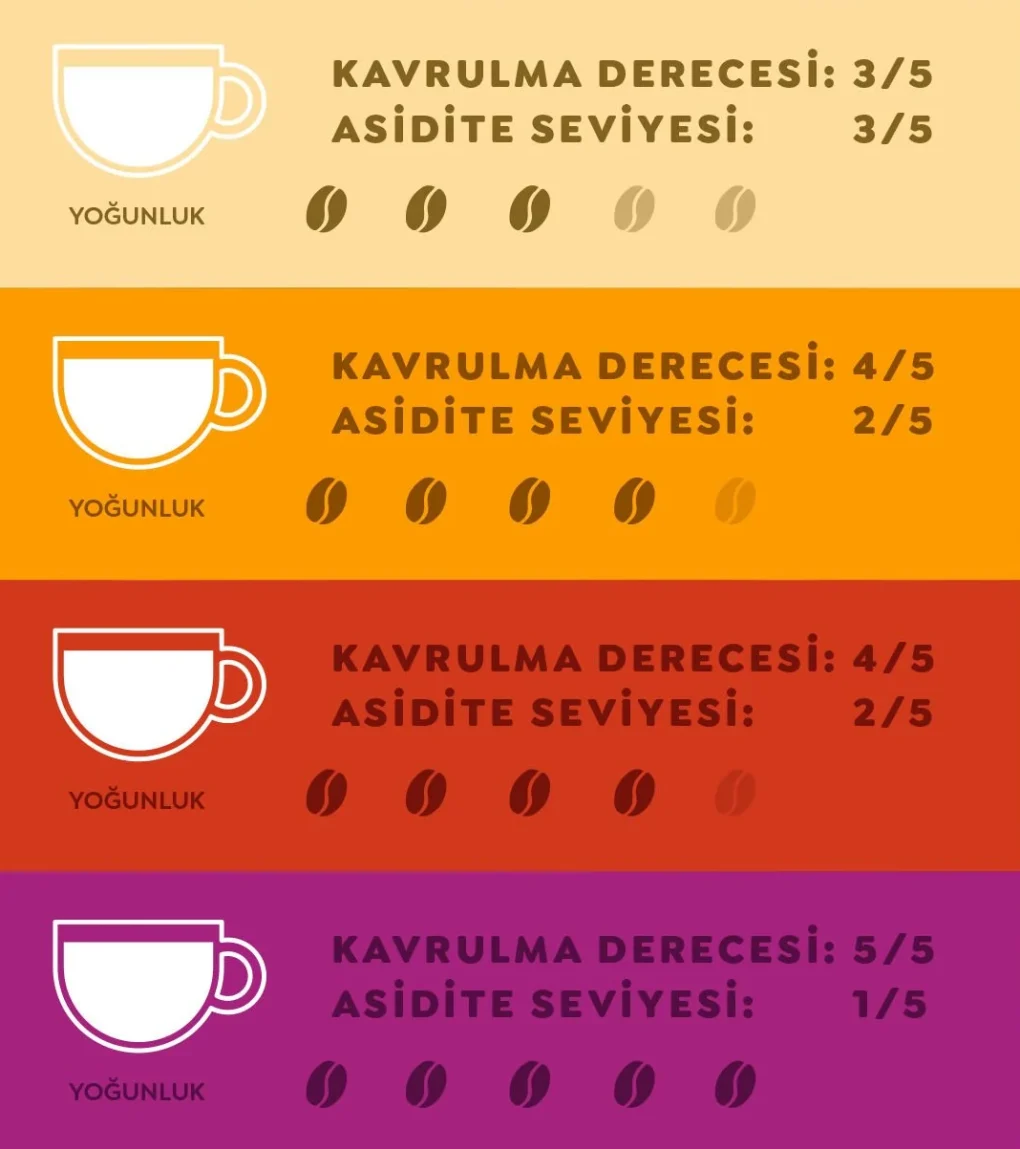 Melitta CafeBar Selection Crema Gold Çekirdek Kahve