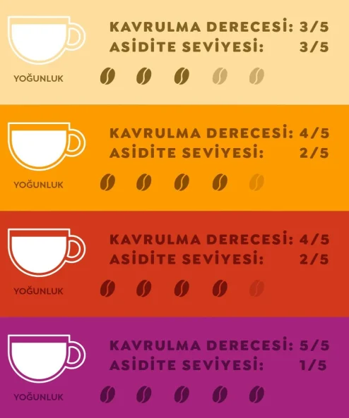 Melitta CafeBar Selection Crema Gold Çekirdek Kahve