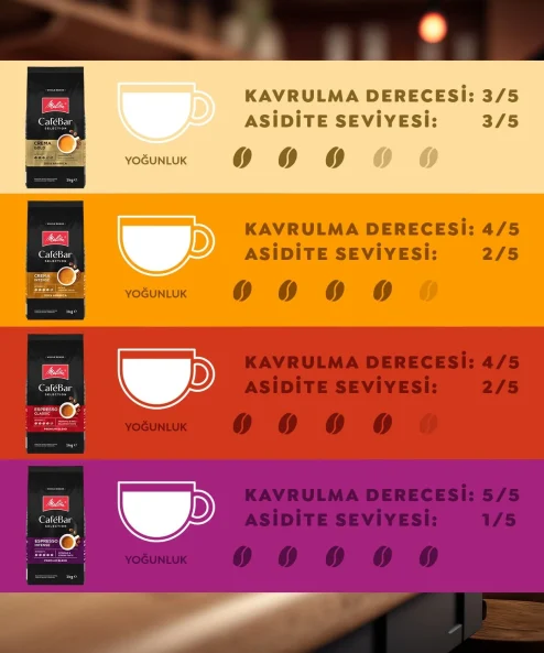 Melitta CafeBar Selection Espresso Classic Çekirdek Kahve