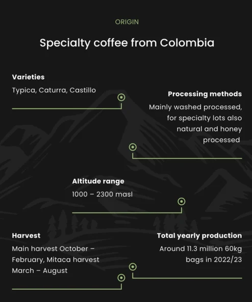 Despado Coffee Kolombia Kahvesi