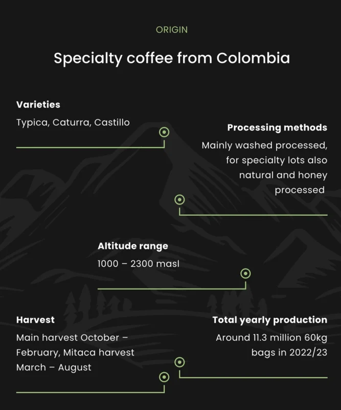 Despado Coffee Kolombia Kahvesi